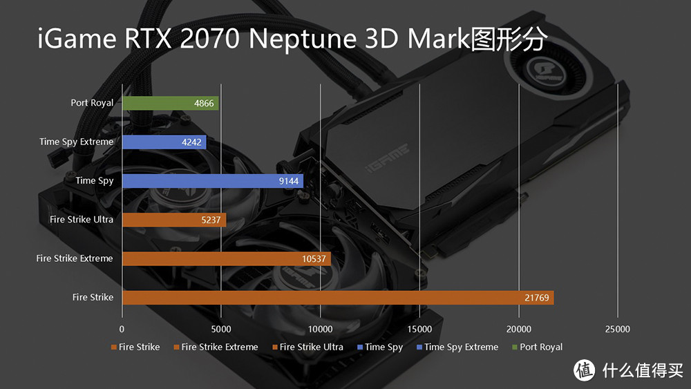 2070也玩一体式水冷 七彩虹iGame RTX 2070 Neptune OC开箱体验