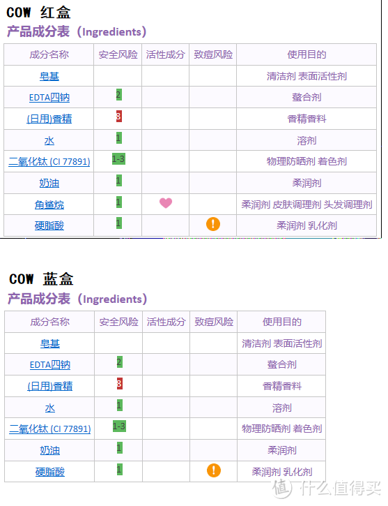 历年沐浴类TOP3产品盘点