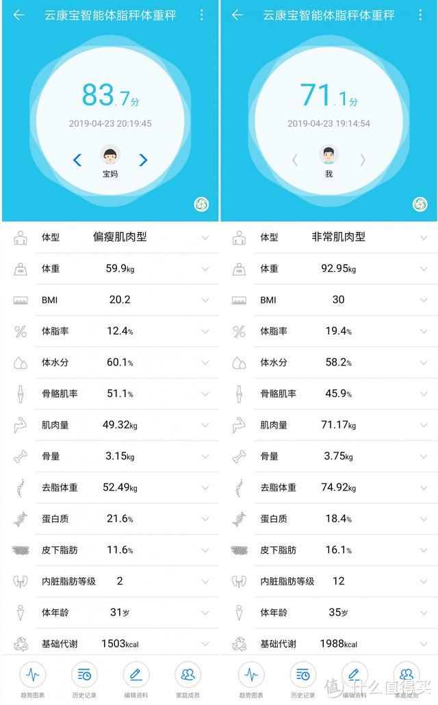 这款体脂秤支持华为HiLink协议，13项数据助你瘦身成功