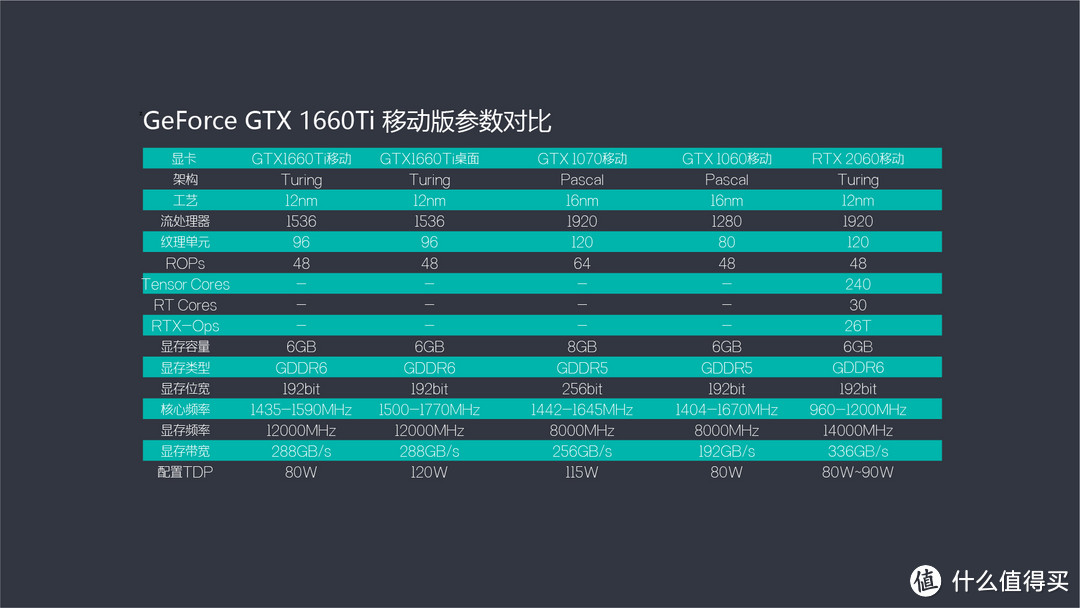 GTX 1660Ti游戏本首发实测：神舟战神Z7-CT7NA
