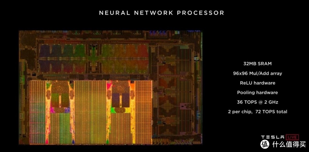 特斯拉推自家自动驾驶芯片Tesla FSD，性能是之前的21倍！