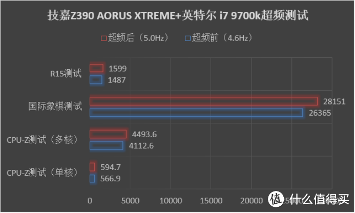 为了超频而生，技嘉Z390 AORUS XTREME开箱超频实测。