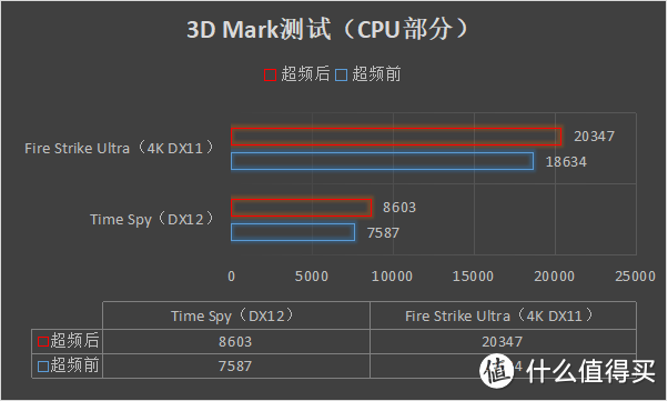 为了超频而生，技嘉Z390 AORUS XTREME开箱超频实测。