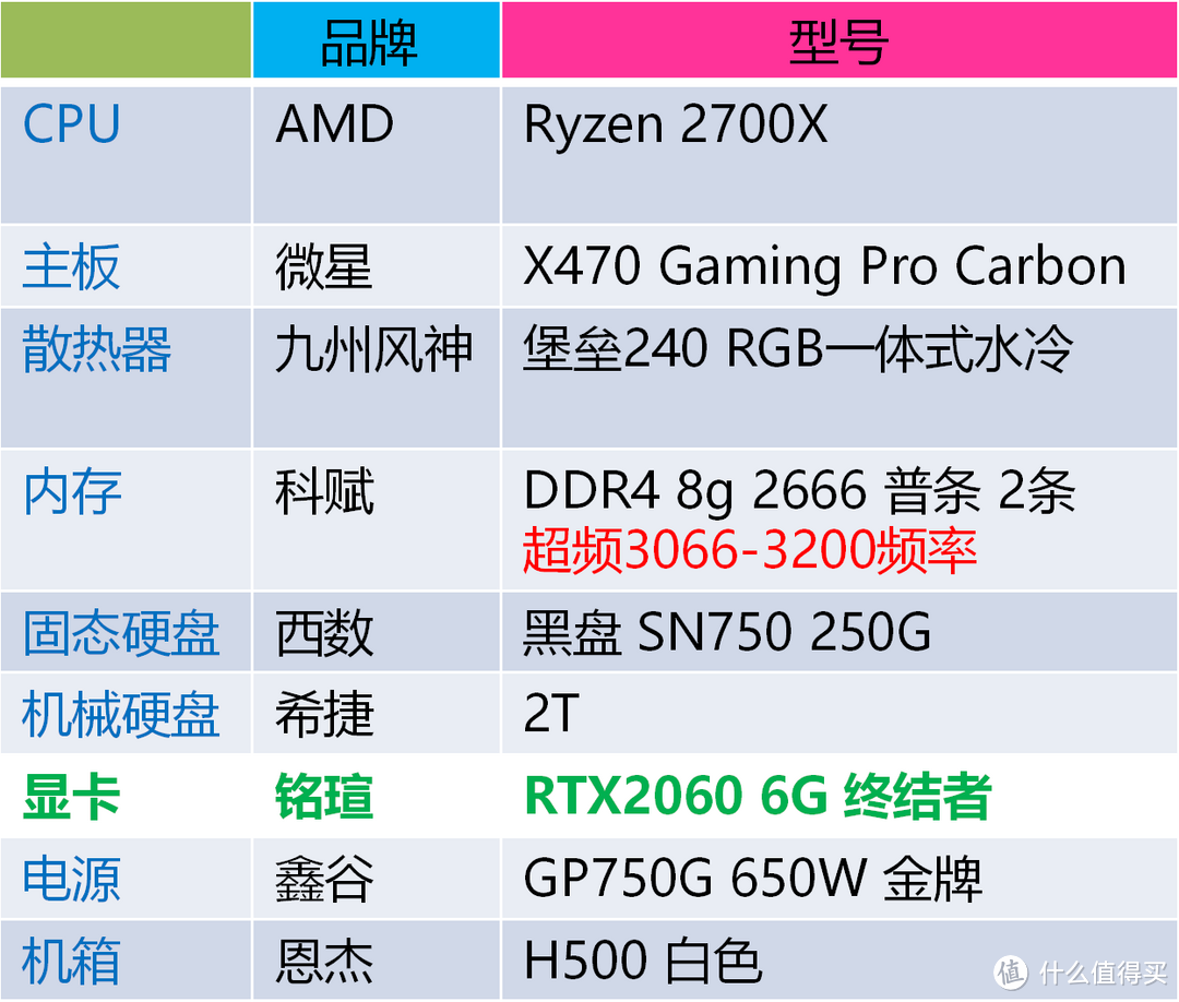 铭瑄 RTX2060 终结者   性价比爆表2199带回家