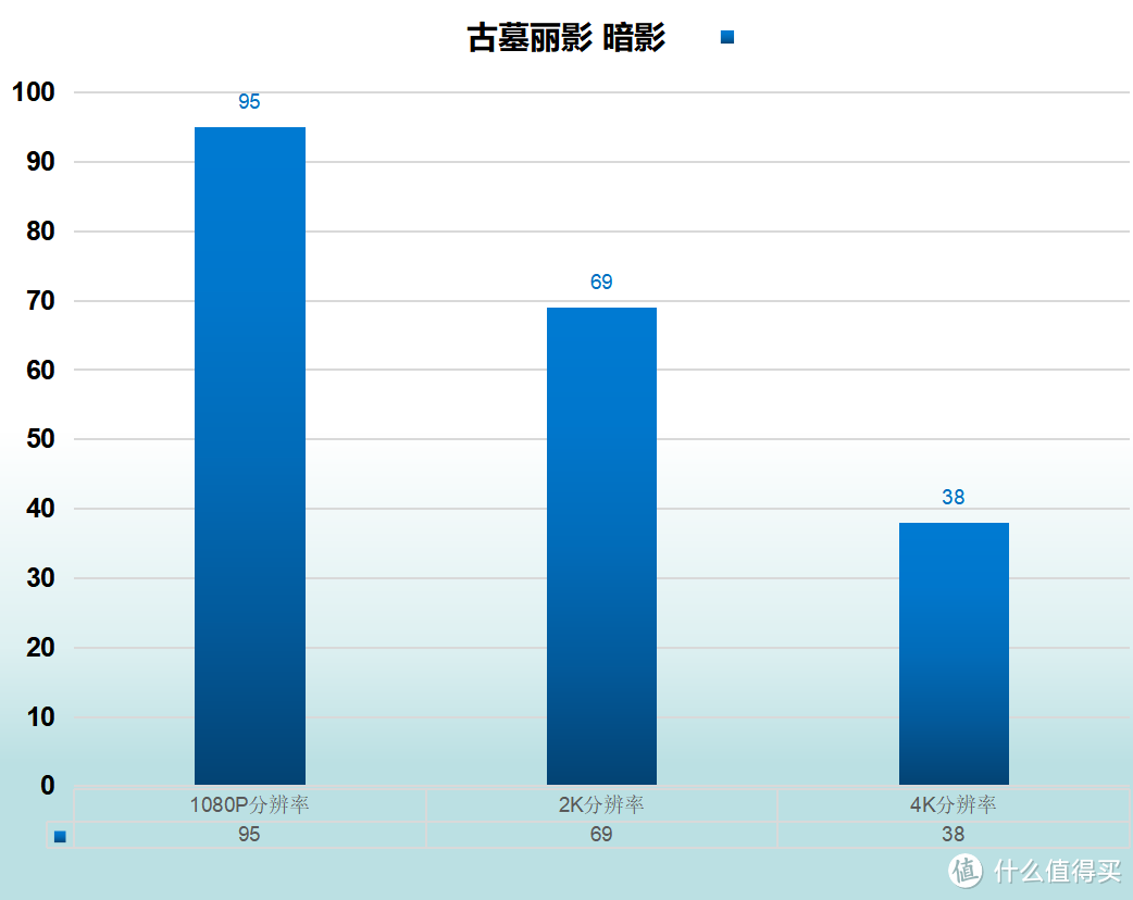 铭瑄 RTX2060 终结者   性价比爆表2199带回家