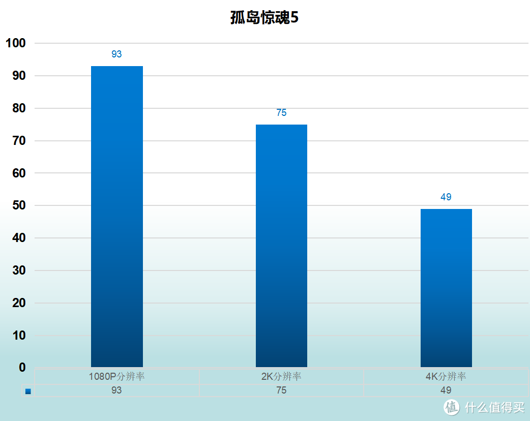 铭瑄 RTX2060 终结者   性价比爆表2199带回家