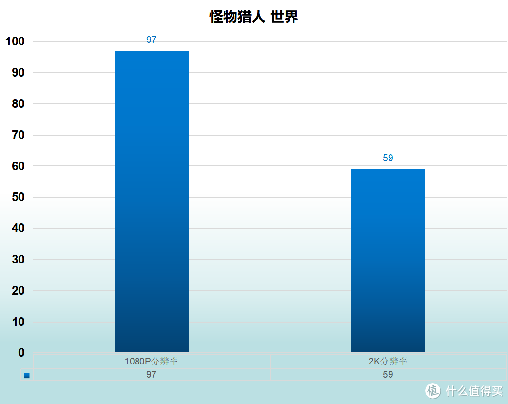 铭瑄 RTX2060 终结者   性价比爆表2199带回家