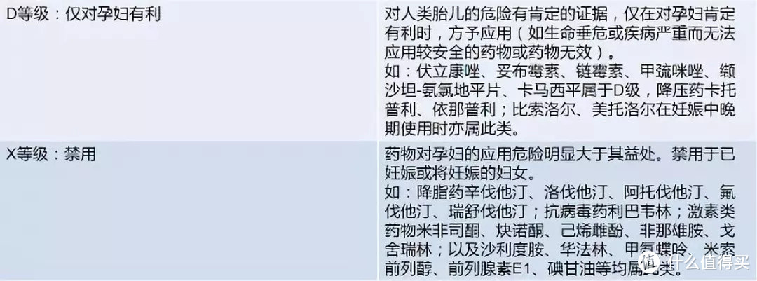 怀胎十月妈妈们如何安全用药，吃错药丸会“要完”？