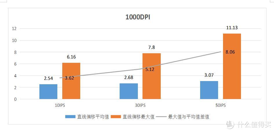 冰豹Kone Pure黑色5000dpi简包版鼠标精准度测试