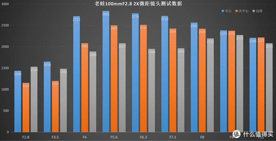 以上数据德味光学实验室拥有最后解释权