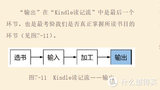 这是检阅我们读书效果的最好的环节