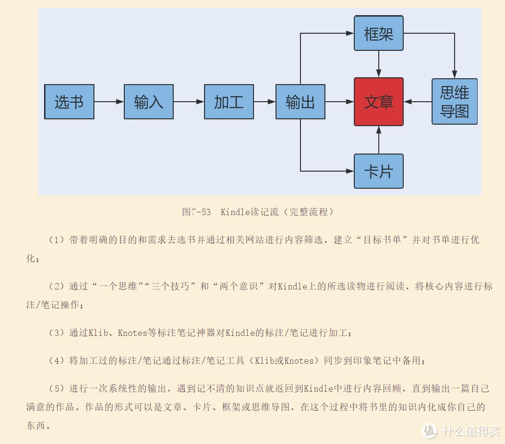 第七章小结