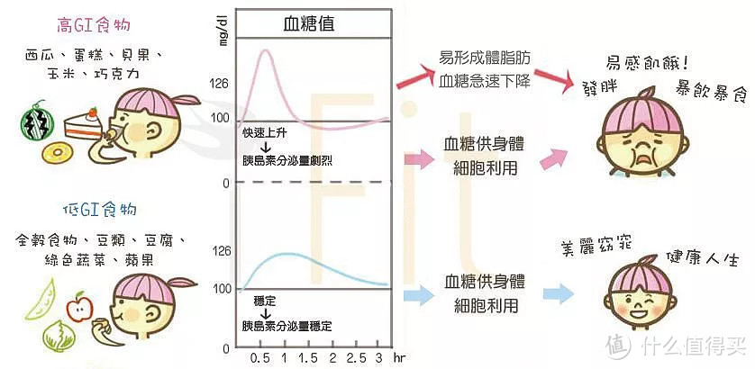 这样吃沙拉，热量比汉堡热量还高！正确的减肥吃法在这里