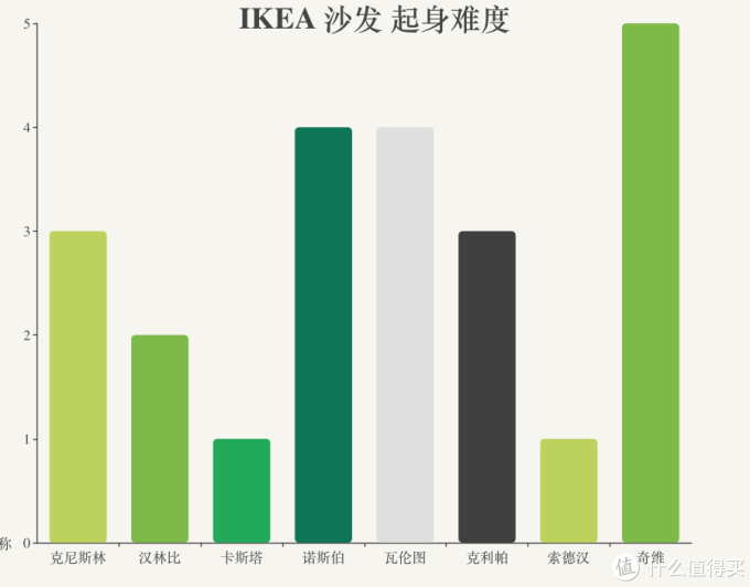 2019宜家沙发评测:纸做的沙发会不会散架?