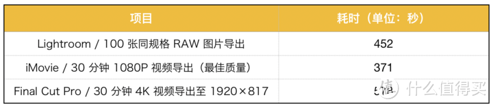 2019 款 iMac 评测：它是公司的办公桌，也是书房的家庭电脑丨模范评测