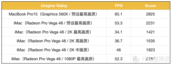 2019 款 iMac 评测：它是公司的办公桌，也是书房的家庭电脑丨模范评测