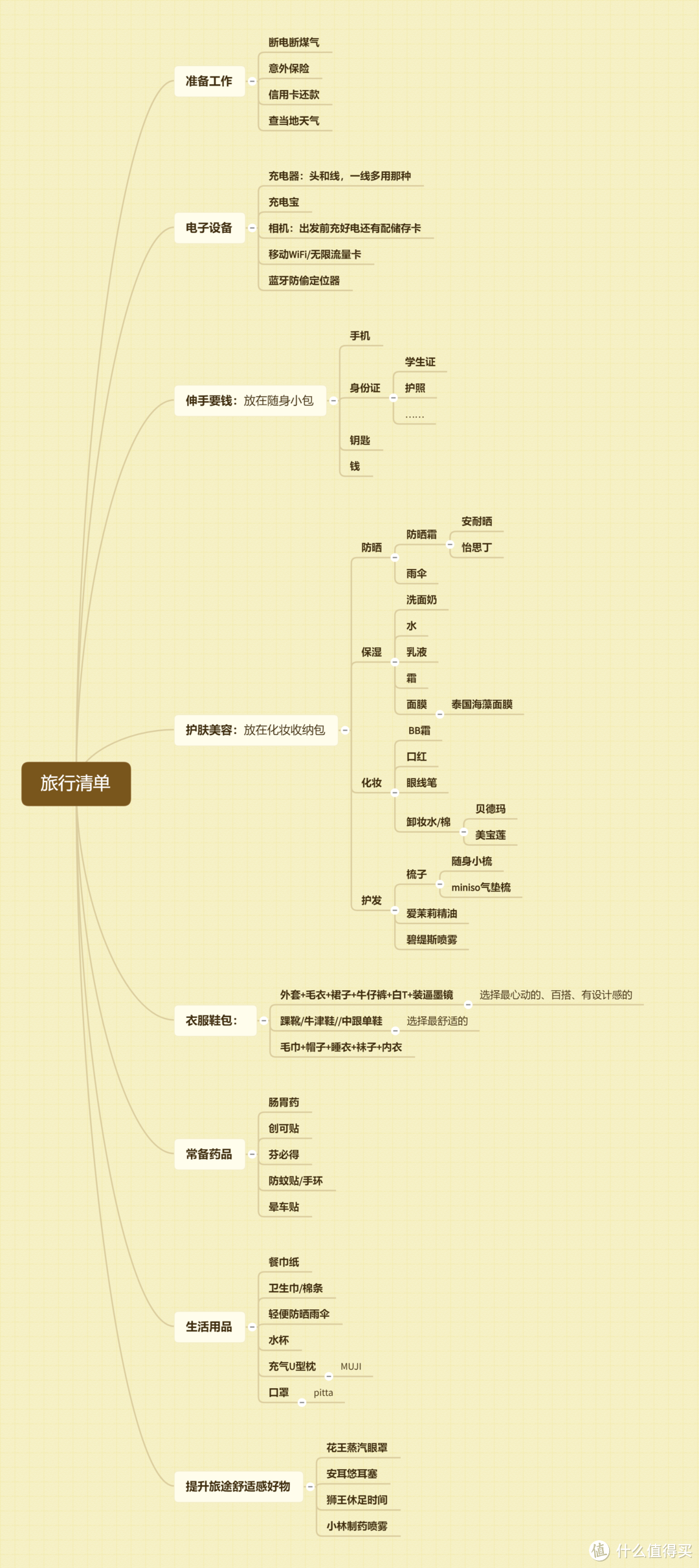 旅游需要带什么必需品？这份旅行好物清单，拿好不谢！