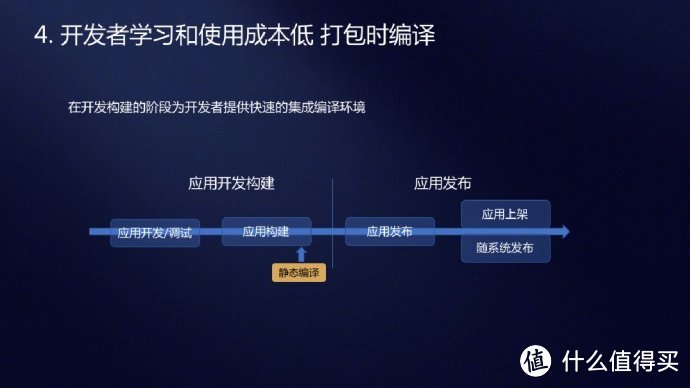 华为方舟编译器解读：这就是P30流畅至极的秘密武器？