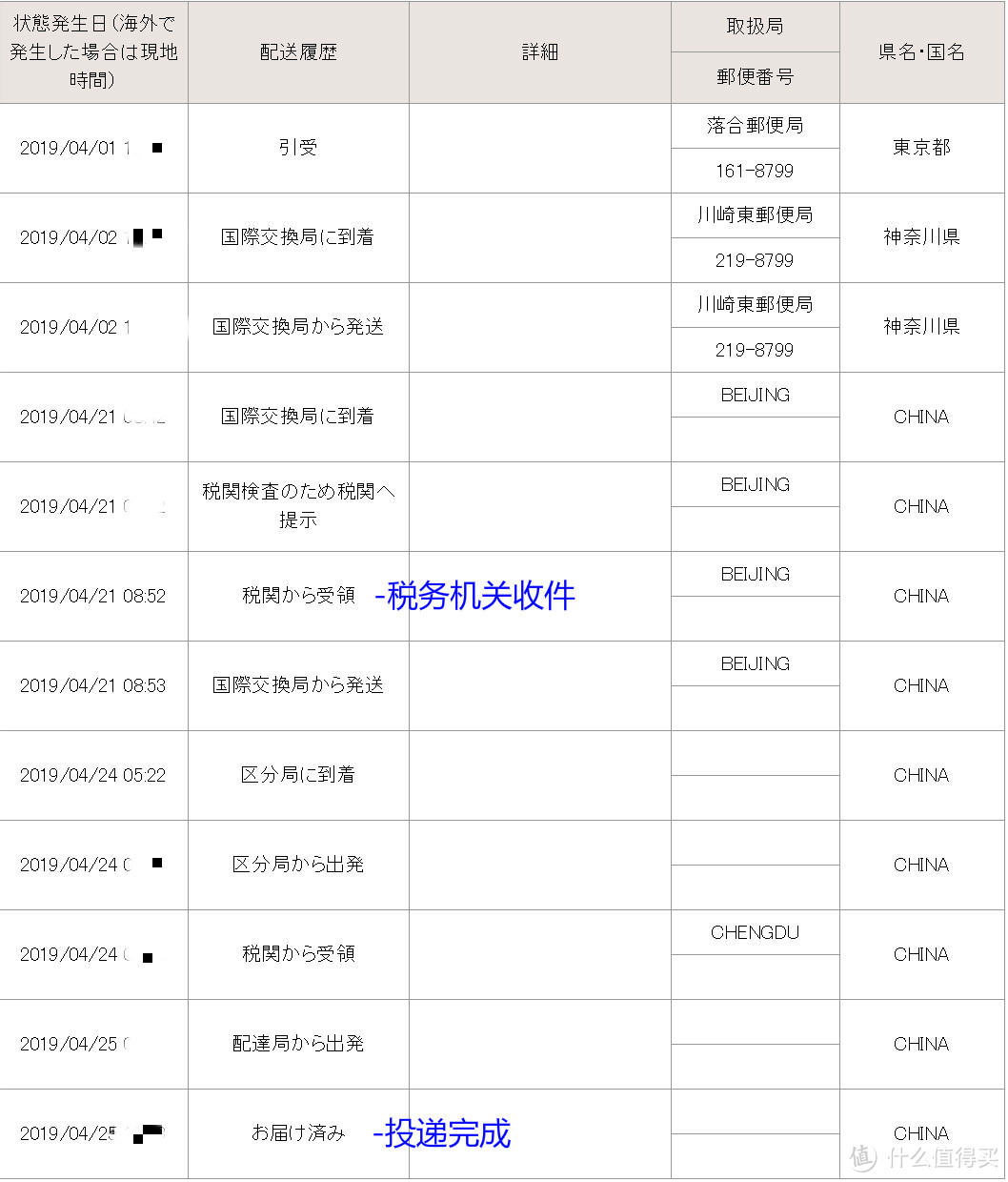 日淘の国际运费~EMS补充篇1（两国邮政信息反应速度吐槽）