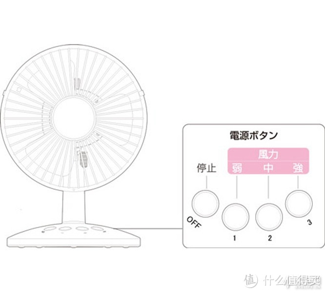Greenhouse与三丽鸥联名发布一款迷你风扇 可能是拥有最强风速的USB风扇