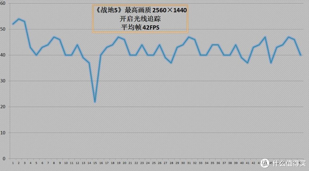 【装机作业】朋友被光线追踪引入坑，装台RTX 2070显卡的游戏主机让他爽一爽