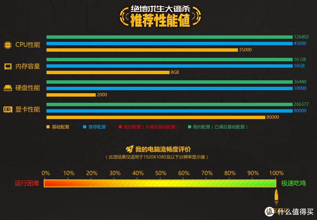 透出你的美，亚克力外壳影驰RTX 2070 星曜显卡及灯厂定制机箱装机分享