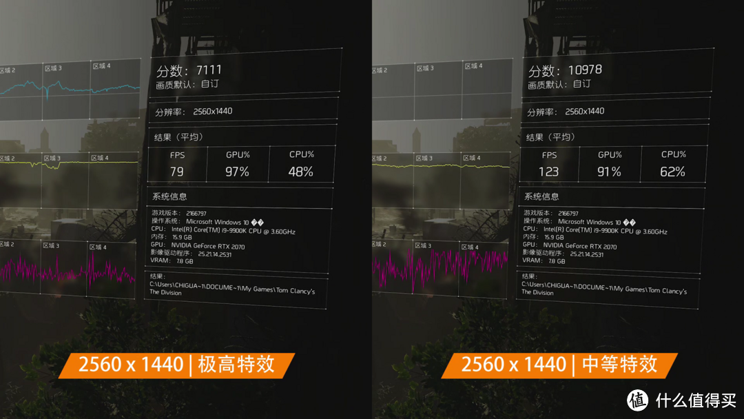 满载40℃！iGame GeForce RTX 2070 Neptune OC 水神开箱评测