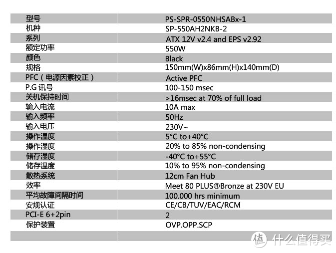 RGB性能加成，愉悦度加成！Tt 挑战者H3 RGB套装装机体验报告