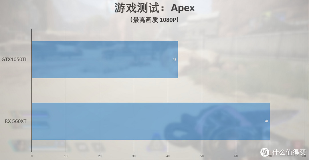 【蓝宝石RX 560XT】新瓶旧酒，还是对千元内显卡的降维打击