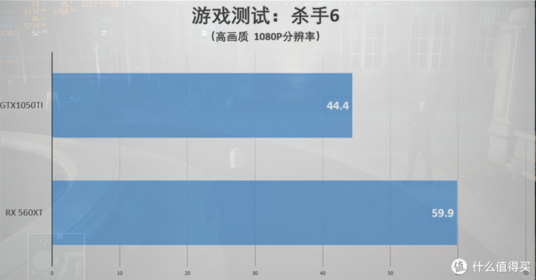 【蓝宝石RX 560XT】新瓶旧酒，还是对千元内显卡的降维打击