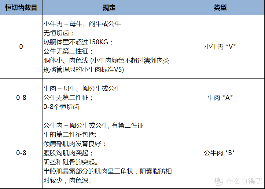 一入牛排深似海，2万字长文告诉你牛排行业的各种内幕！各种坑！