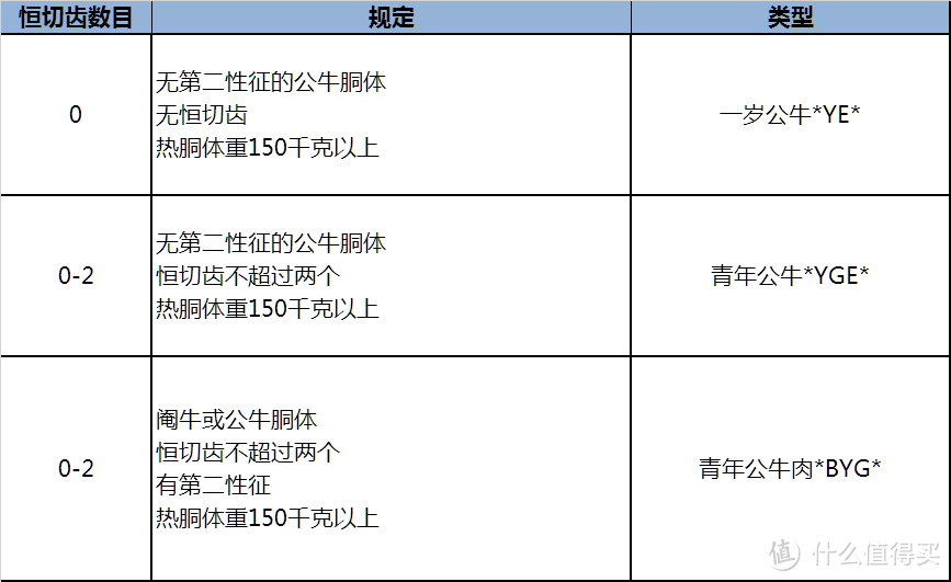 一入牛排深似海，2万字长文告诉你牛排行业的各种内幕！各种坑！