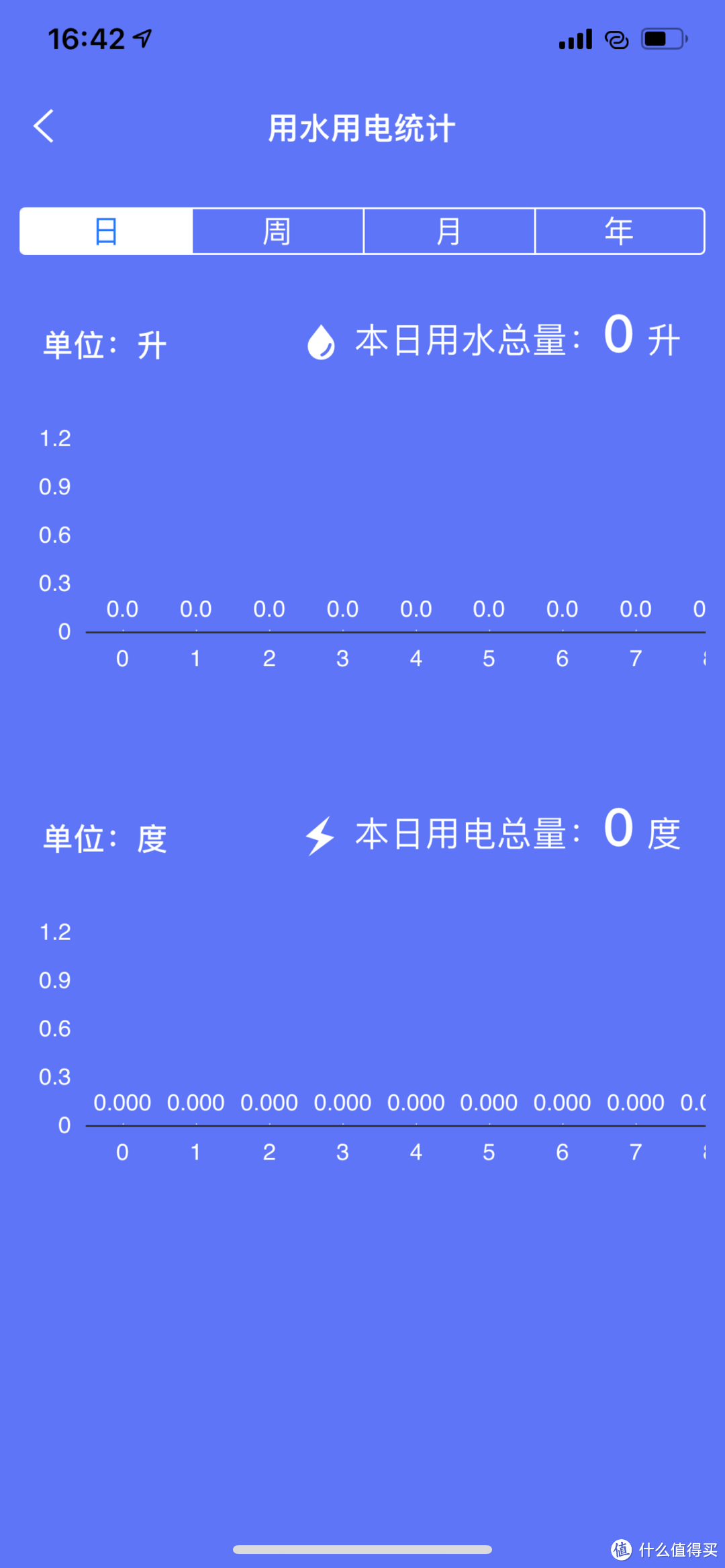 高颜值高性能--小天鹅水魔方洗衣机