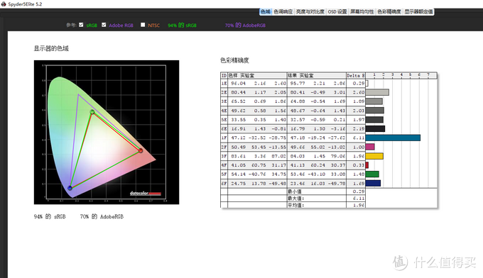 240Hz+1080p，或许这才是专业电竞显示器该有的样子！卓威XL2540测评