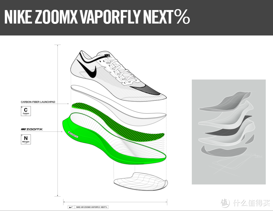 相比于4%的，next%在前掌增加了ZoomX泡棉的容量。