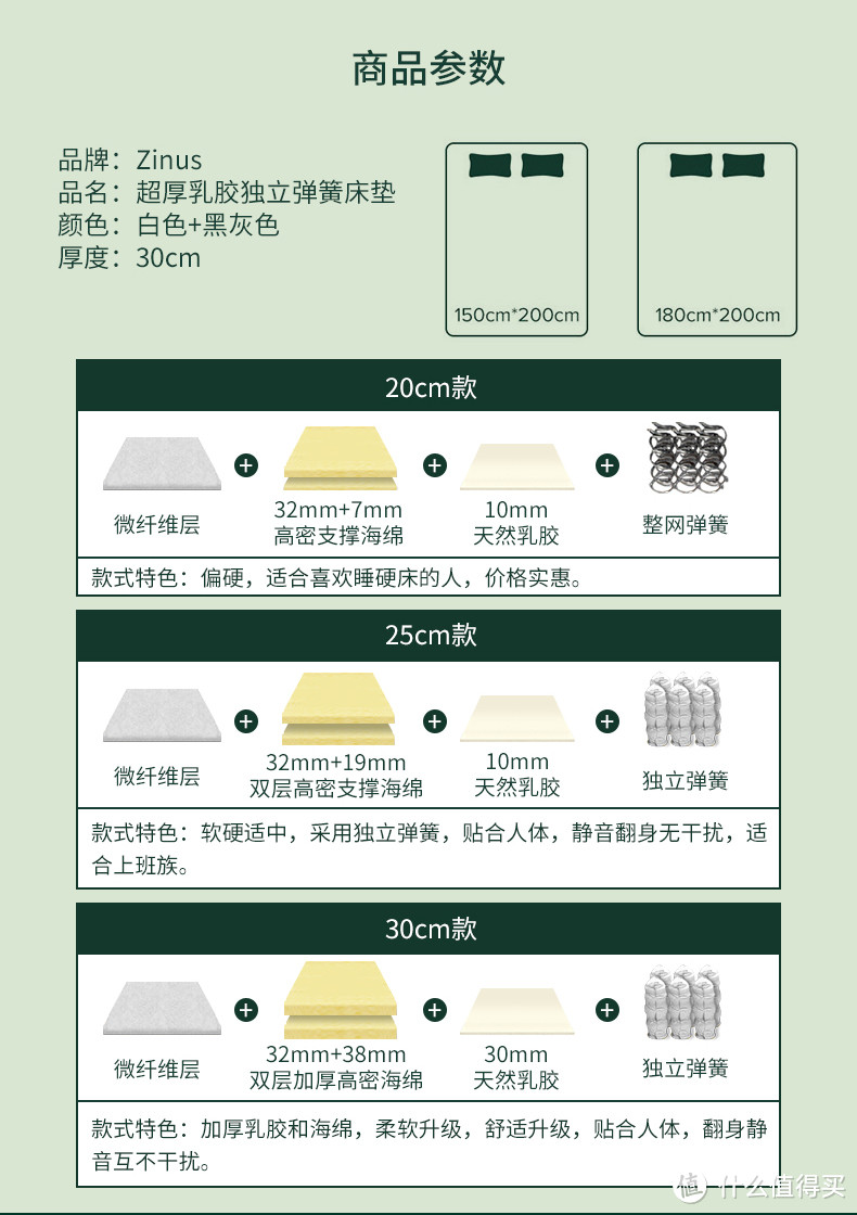 改善睡眠质量神器！ZINUS际诺思乳胶独立弹簧床垫开箱评测