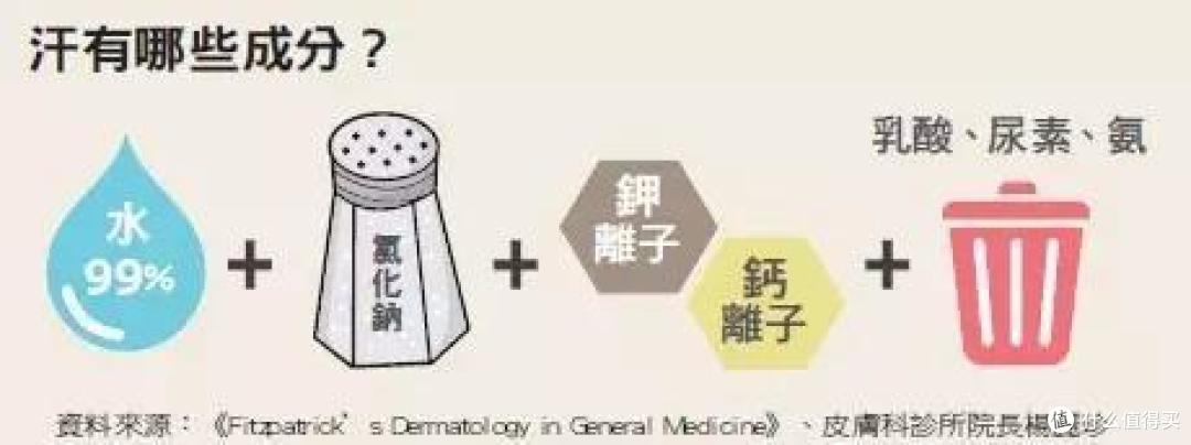 刘涛、蒋欣都在用,半小时瘦1斤,这件超强减肥暴汗服,真的有效吗?