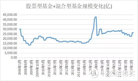 股市大跌！88公募魔咒再次奏效？