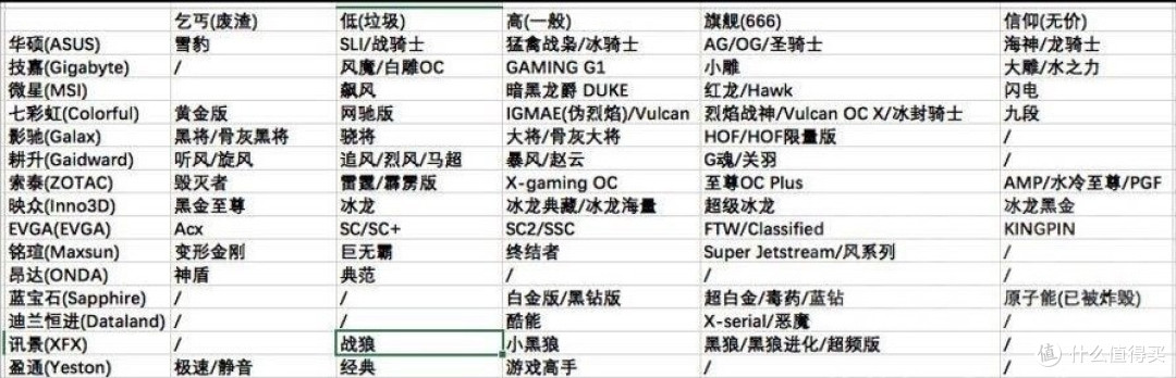小白装机思路整理和相关推荐(主机篇)