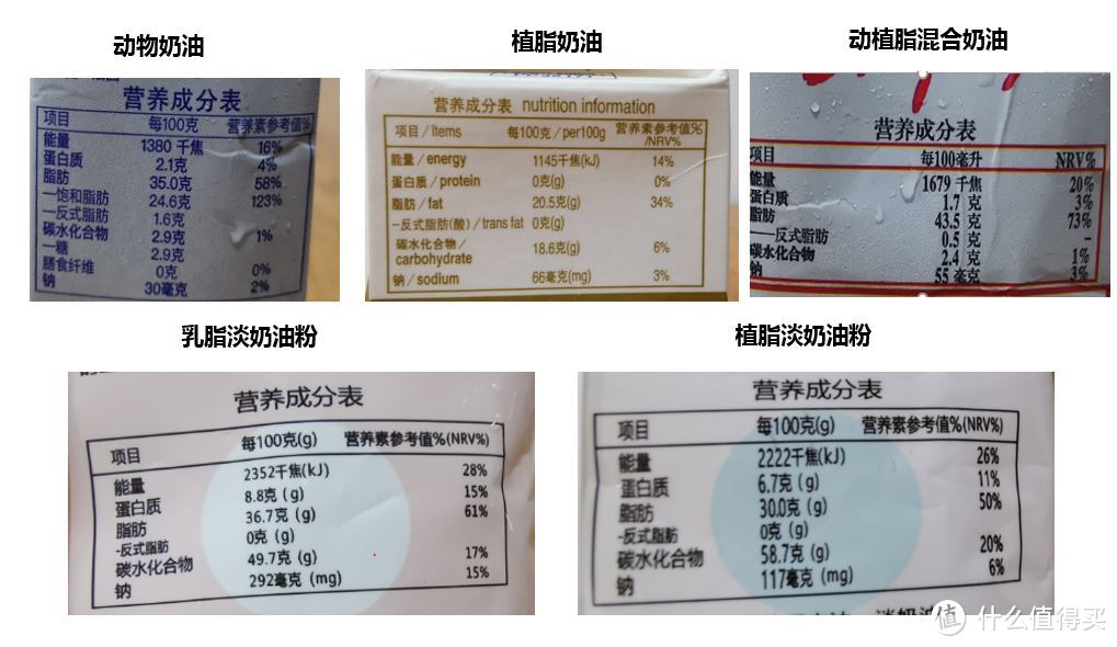 蛋糕房不会告诉你的真相：植物奶油 、动物奶油哪个更健康？