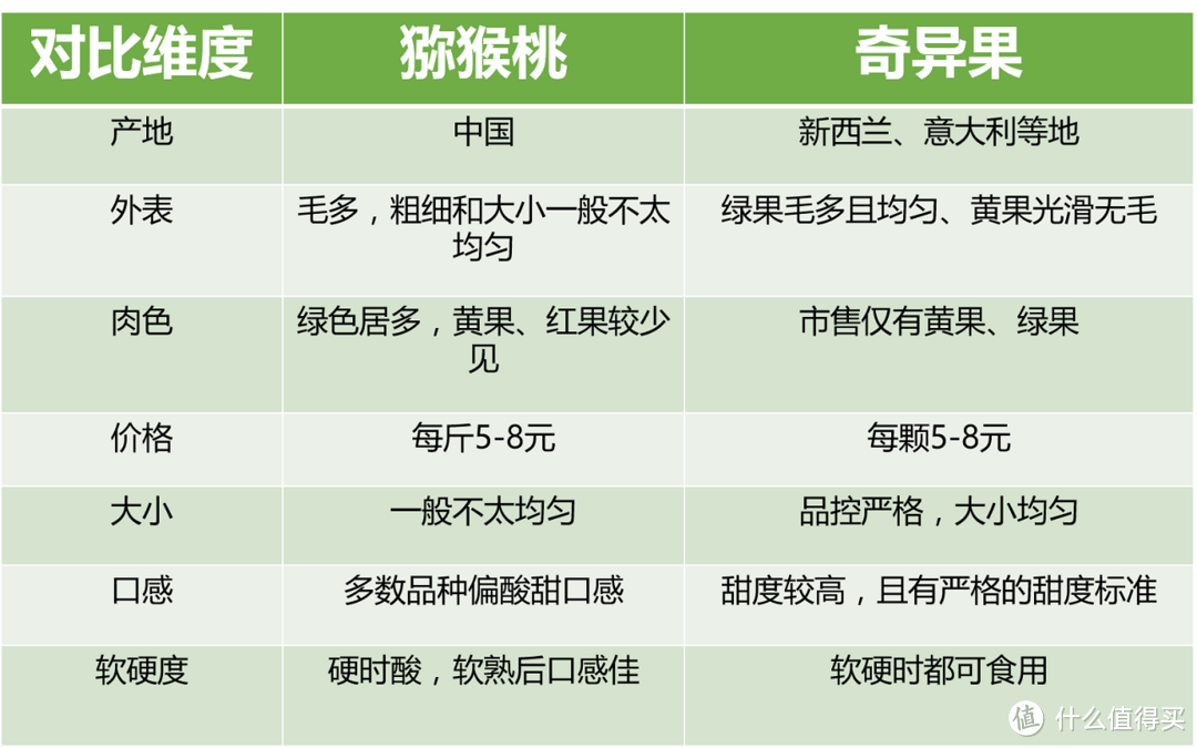 中奖名单公布！【评论有奖】灵魂发问：奇异果和猕猴桃，你俩到底是不是亲兄弟？参与评论赢30份佳沛奇异果~~