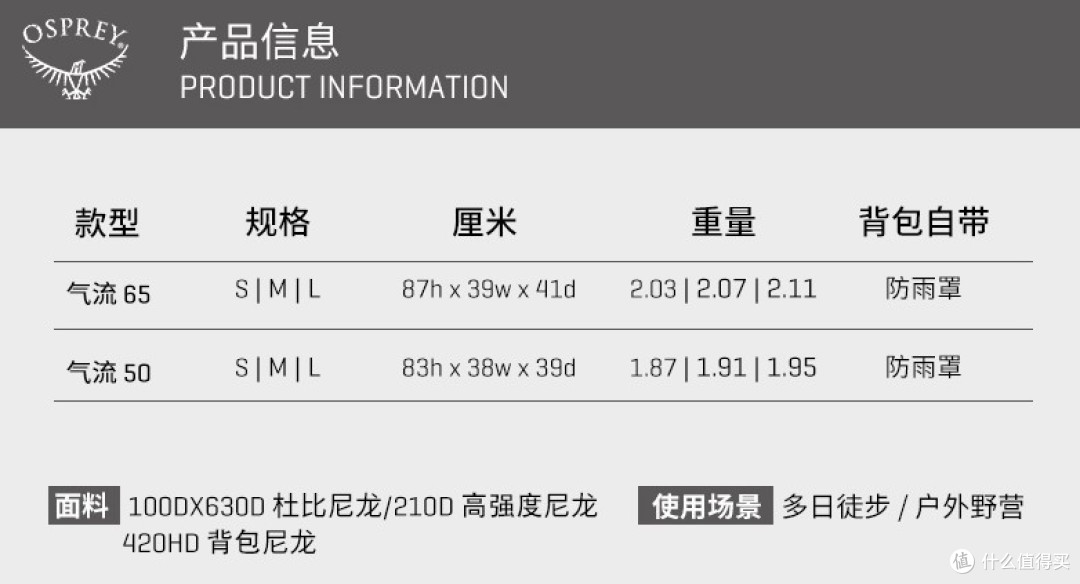 什么背包可以陪你踏上说走就走的旅行?