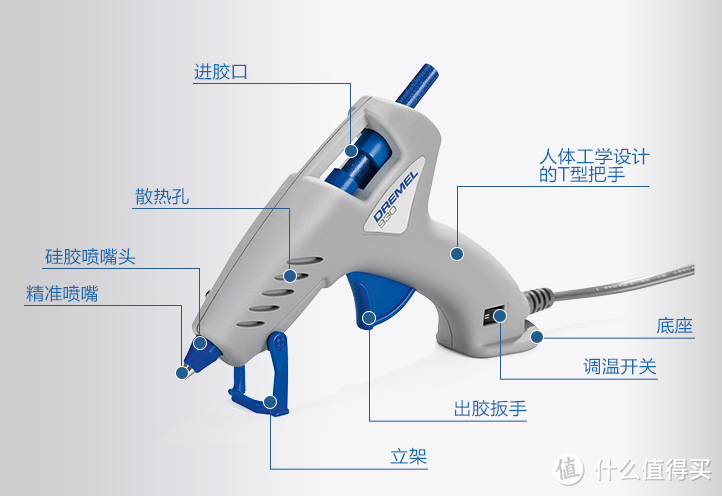 你可能也需要—琢美热熔胶枪930简评