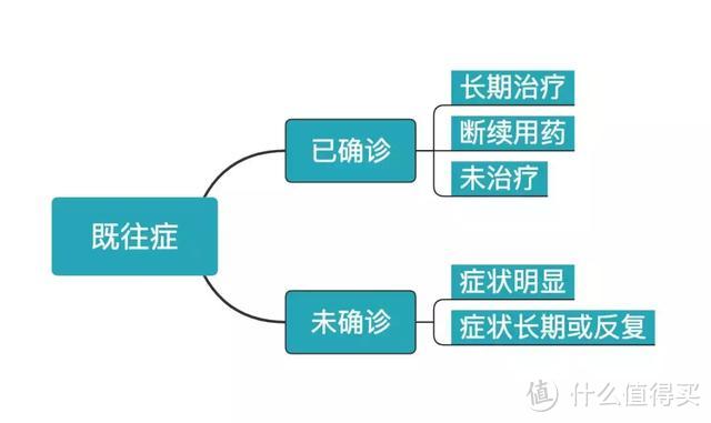 因为他，好多人理赔拿不到钱！