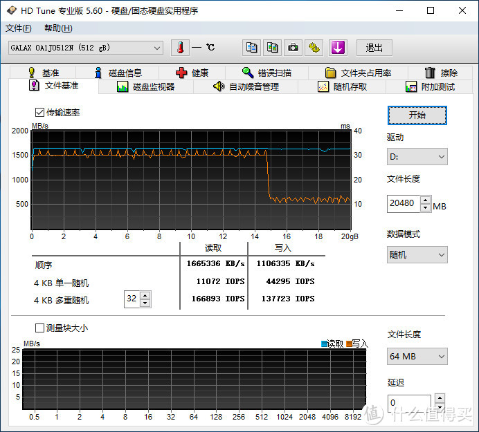 影驰ONE PCIe 512GB固态硬盘评测