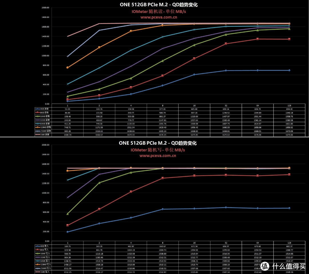 影驰ONE PCIe 512GB固态硬盘评测