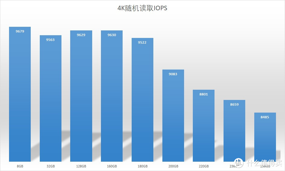 影驰ONE PCIe 512GB固态硬盘评测