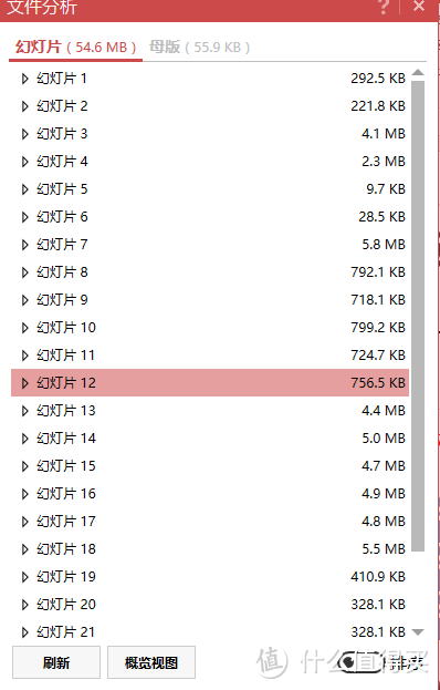 想要做出高颜值的PPT吗？这里肯定有你想要的