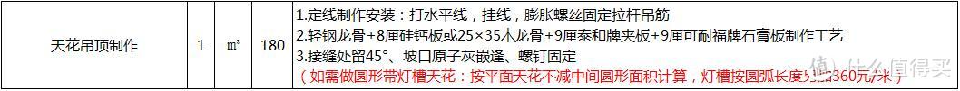 房子装修，吊顶怎么装？花5分钟轻松搞懂！