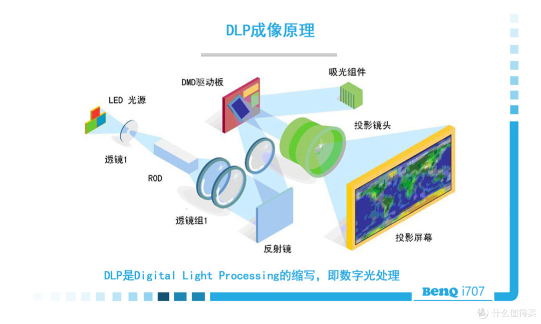 声色俱“丽”,专业智投,小影迷也能坐拥大视界 ——明基i707家用投影评测